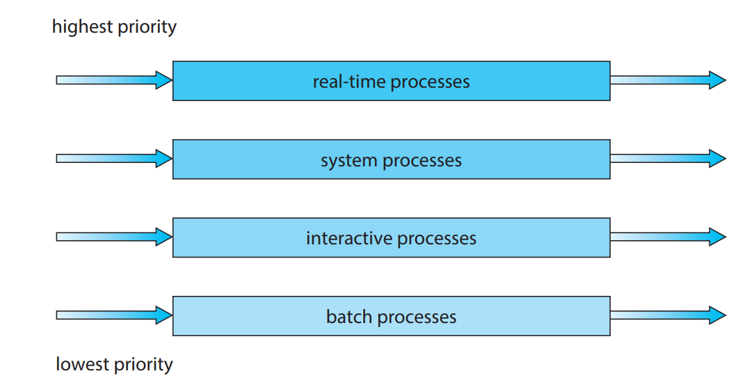 Multilevel_queue_scheduling