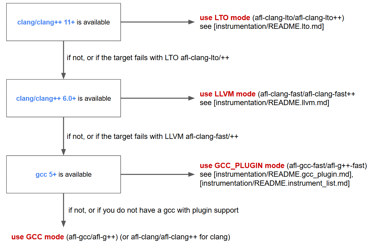 afl_clang_diagram