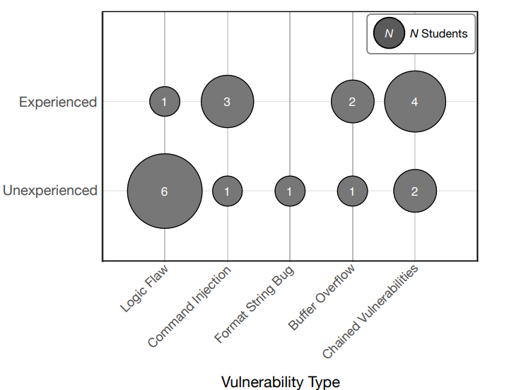 Vulnerability Type.png