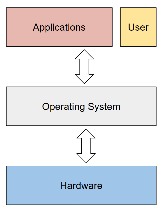 Operating_System