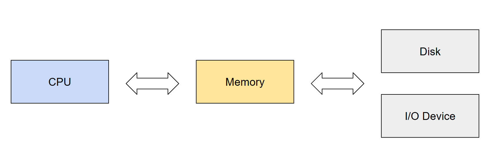 Topics_in_Operating_System