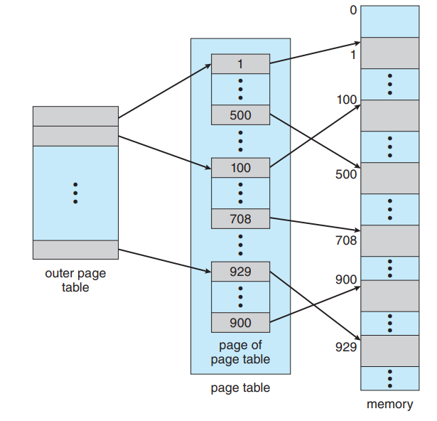 Two-Level_Page_Table