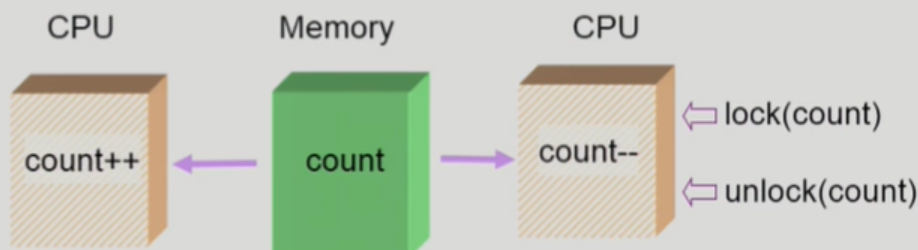 Multiprocessor_memory