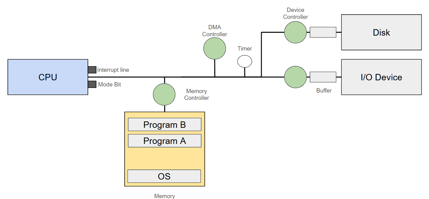 Computer_System_Structure